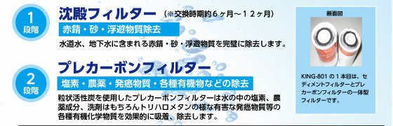 沈殿・プレカーボンフィルター
