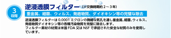 逆浸透膜フィルター