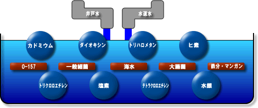 井戸水の様子